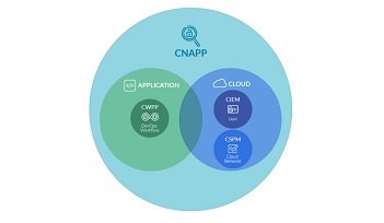 Revolutionizing Cloud Security: A Comprehensive Guide to Cloud Infrastructure Entitlement Management (CIEM)